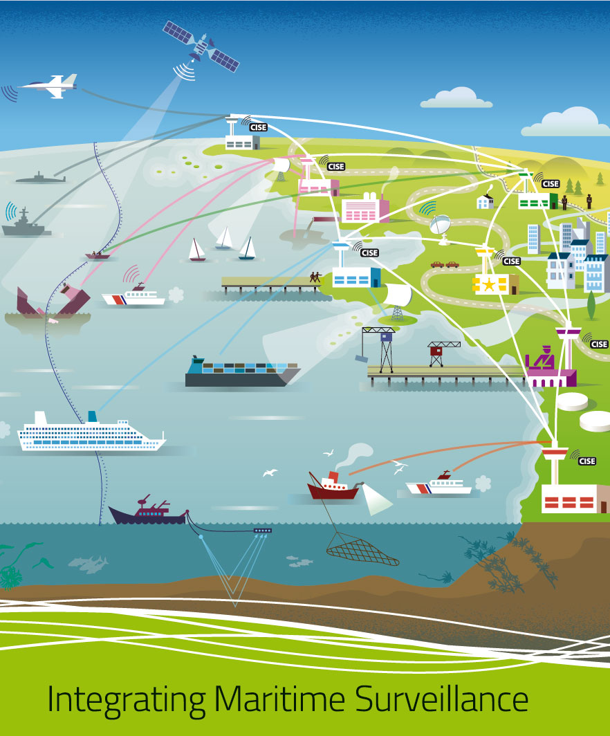 CISE Roadmap