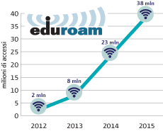 eduroam