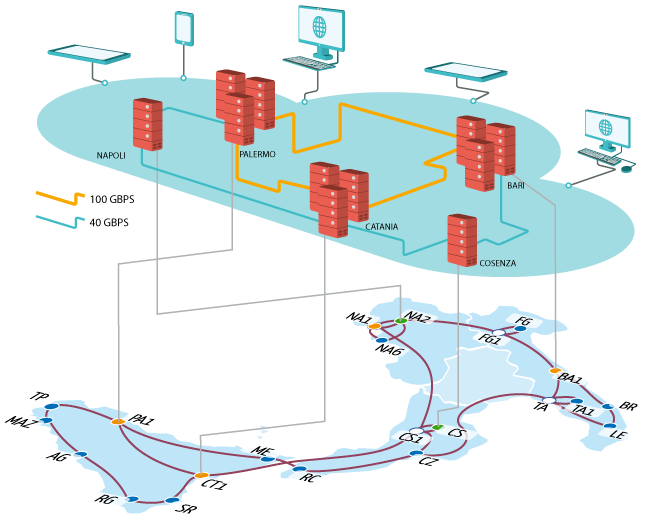 Schema dell'infrastruttura di calcolo e storage distribuito realizzata da GARR nell'ambito del progetto GARR-X Progress