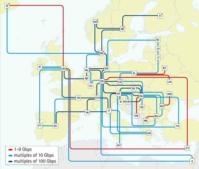 GÉANT La rete europea della ricerca GÉANT è riconosciuta come e-infrastructure essenziale e trasversale ai vari progetti di ricerca