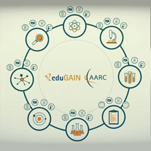 AARC a colpo d’occhio: interoperabilità e accesso facilitato
alle infrastrutture digitali per le collaborazioni scientifiche