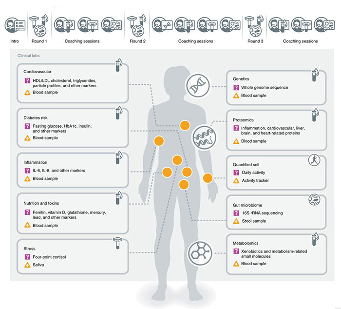 DATI CHE AIUTANO A PREVENIRE LE MALATTIE