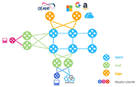 Il modello topologico della rete IP MPLS GARR