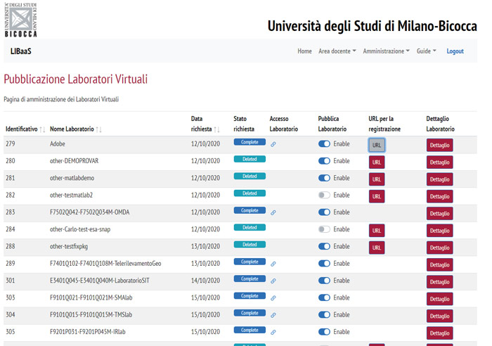 Pagina di amministrazione dei Laboratori Virtuali della piattaforma LIBaaS