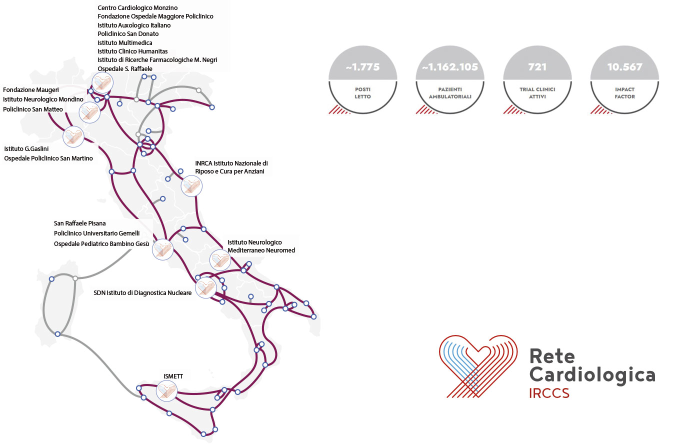 I 20 centri della Rete Cardiologica connessi attraverso la rete della ricerca GARR