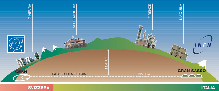 Laboratori Nazionali del Gran Sasso