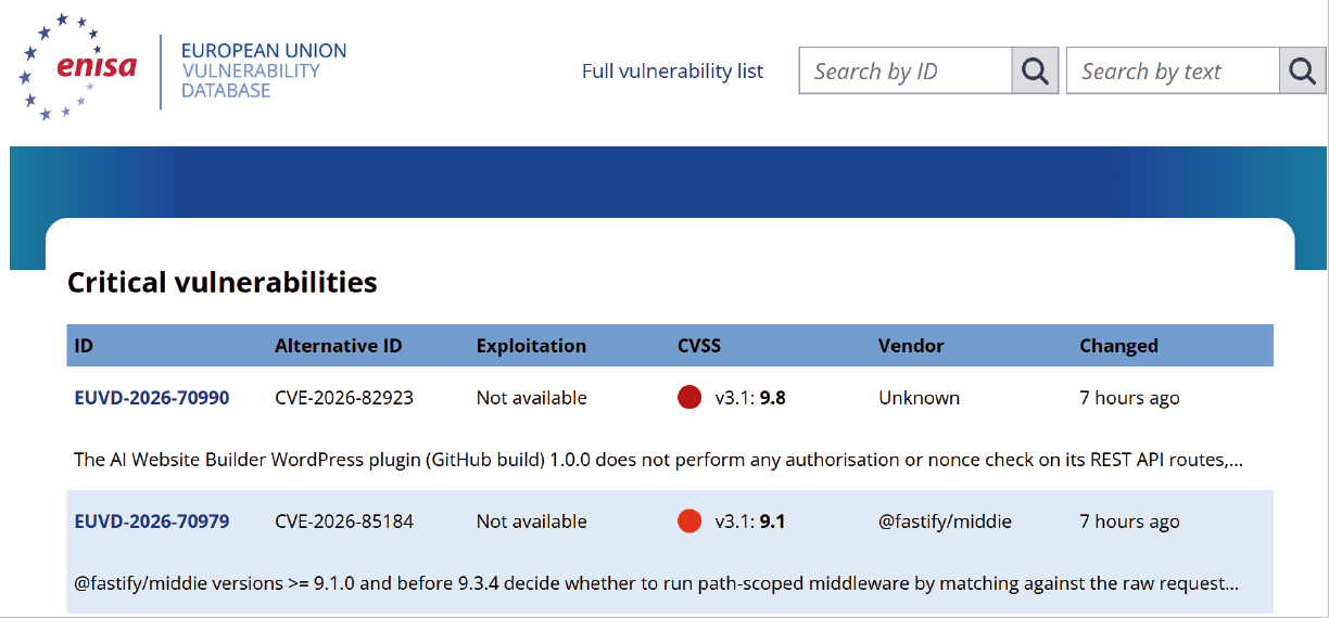 La dashboard di ENISA - credits: ENISA