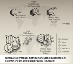 grafene grafene