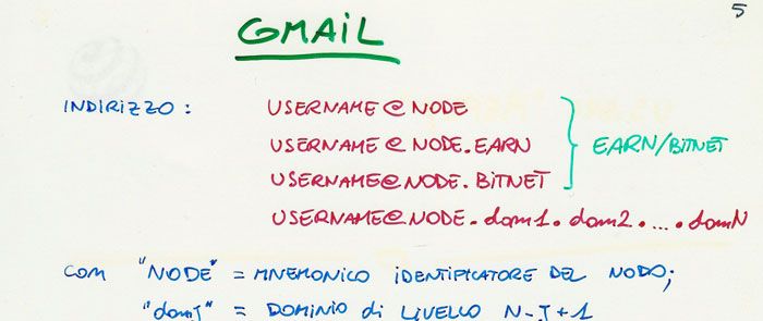 Quando inventai Gmail